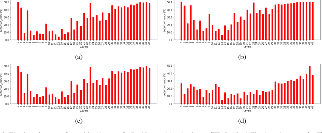 Figure 3 for Detecting Out-of-Distribution Inputs in Deep Neural Networks Using an Early-Layer Output