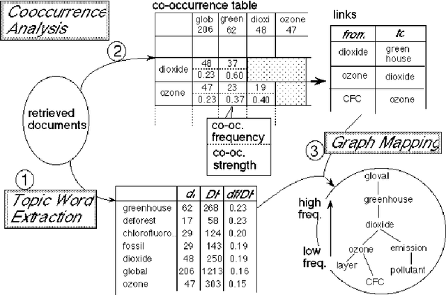 Figure 2 for Topic Graph Generation for Query Navigation: Use of Frequency Classes for Topic Extraction