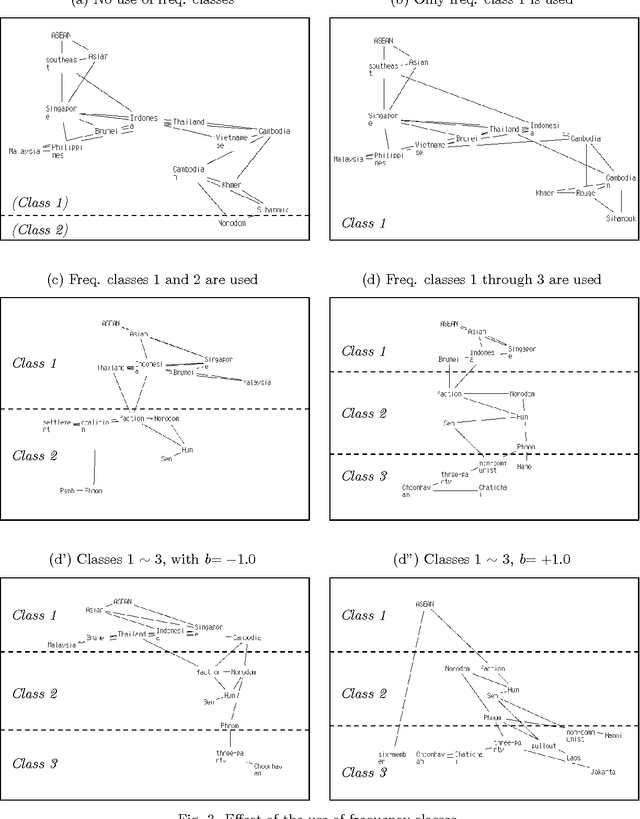 Figure 3 for Topic Graph Generation for Query Navigation: Use of Frequency Classes for Topic Extraction