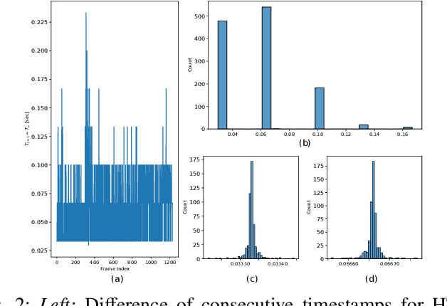 Figure 2 for Sub-millisecond Video Synchronization of Multiple Android Smartphones