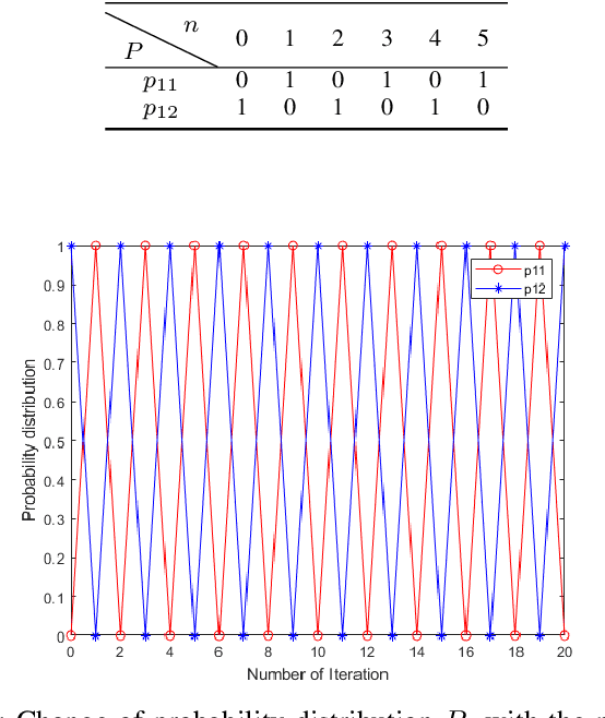 Figure 1 for Exponential Negation of a Probability Distribution