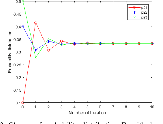 Figure 2 for Exponential Negation of a Probability Distribution