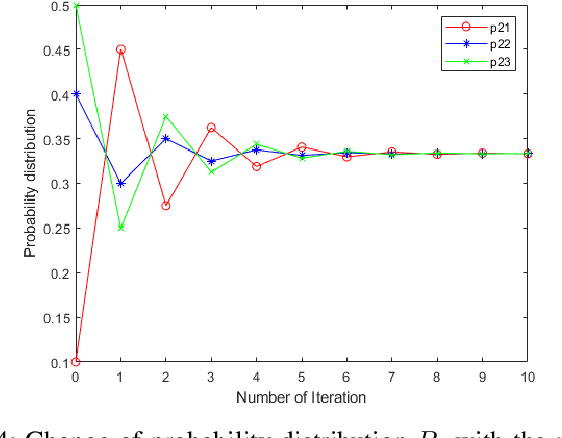 Figure 3 for Exponential Negation of a Probability Distribution