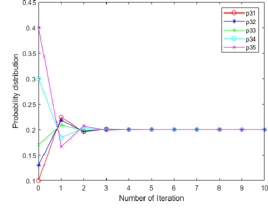 Figure 4 for Exponential Negation of a Probability Distribution