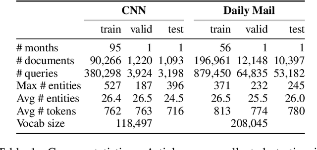 Figure 1 for Teaching Machines to Read and Comprehend