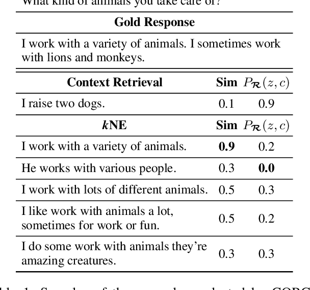 Figure 2 for Understanding and Improving the Exemplar-based Generation for Open-domain Conversation