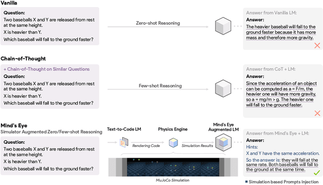Figure 1 for Mind's Eye: Grounded Language Model Reasoning through Simulation
