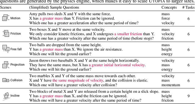 Figure 2 for Mind's Eye: Grounded Language Model Reasoning through Simulation