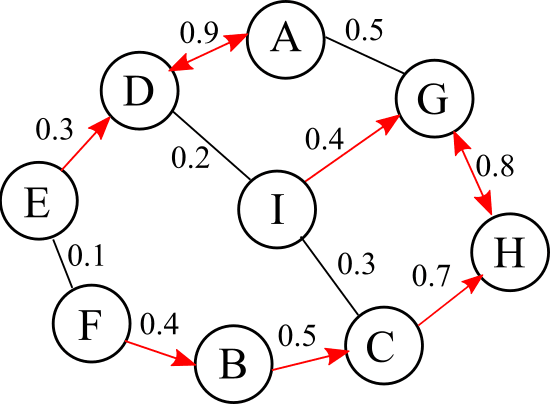 Figure 1 for Large-scale image segmentation based on distributed clustering algorithms