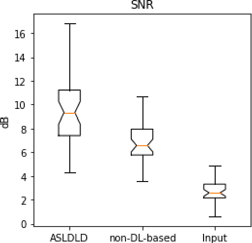 Figure 3 for Denoising Arterial Spin Labeling Cerebral Blood Flow Images Using Deep Learning