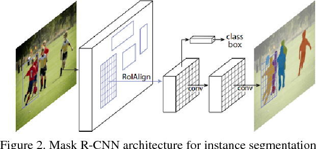 Figure 3 for FotonNet: A HW-Efficient Object Detection System Using 3D-Depth Segmentation and 2D-DNN Classifier