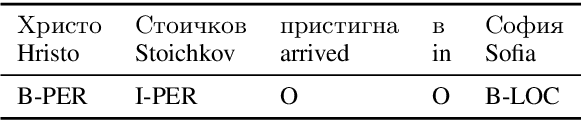 Figure 1 for A Morpho-Syntactically Informed LSTM-CRF Model for Named Entity Recognition