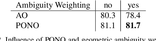 Figure 4 for LapNet : Automatic Balanced Loss and Optimal Assignment for Real-Time Dense Object Detection