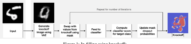 Figure 1 for Counterfactual Generation with Knockoffs