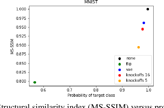Figure 4 for Counterfactual Generation with Knockoffs