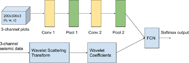 Figure 2 for Applying Machine Learning to Crowd-sourced Data from Earthquake Detective