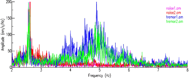 Figure 4 for Applying Machine Learning to Crowd-sourced Data from Earthquake Detective