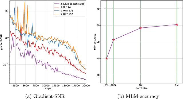 Figure 4 for Large-Scale Differentially Private BERT