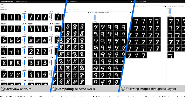 Figure 4 for Neural Activation Patterns (NAPs): Visual Explainability of Learned Concepts