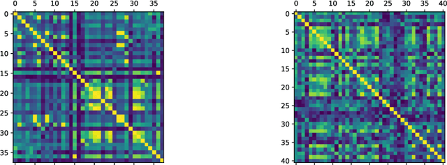 Figure 3 for Meta-Learning a Real-Time Tabular AutoML Method For Small Data