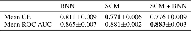 Figure 2 for Meta-Learning a Real-Time Tabular AutoML Method For Small Data