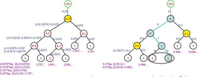 Figure 4 for Flattening a Hierarchical Clustering through Active Learning