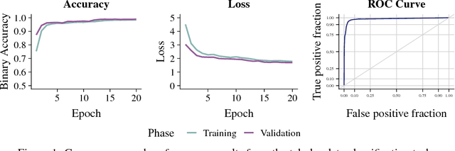 Figure 1 for Semantic Classification of Tabular Datasets via Character-Level Convolutional Neural Networks
