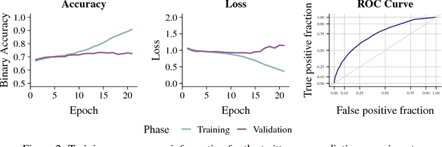 Figure 3 for Semantic Classification of Tabular Datasets via Character-Level Convolutional Neural Networks