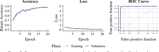 Figure 4 for Semantic Classification of Tabular Datasets via Character-Level Convolutional Neural Networks