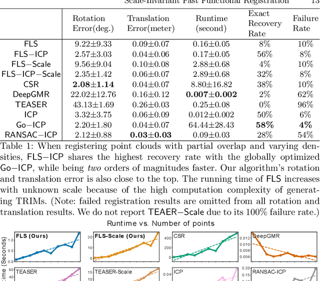 Figure 2 for Scale-Invariant Fast Functional Registration