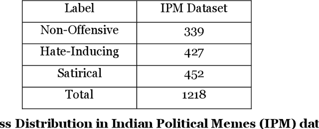 Figure 1 for Hate Me Not: Detecting Hate Inducing Memes in Code Switched Languages