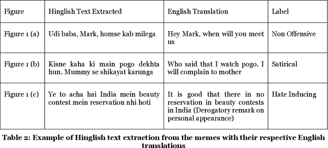 Figure 3 for Hate Me Not: Detecting Hate Inducing Memes in Code Switched Languages