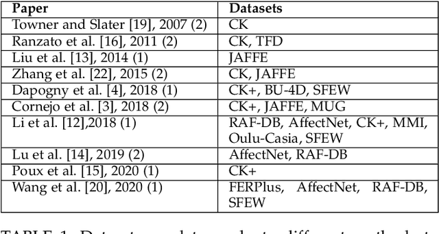 Figure 2 for Dynamic Facial Expression Recognition under Partial Occlusion with Optical Flow Reconstruction