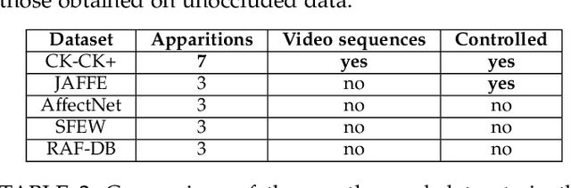 Figure 4 for Dynamic Facial Expression Recognition under Partial Occlusion with Optical Flow Reconstruction