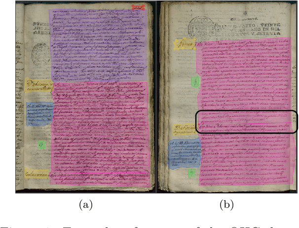 Figure 3 for Evaluation of a Region Proposal Architecture for Multi-task Document Layout Analysis