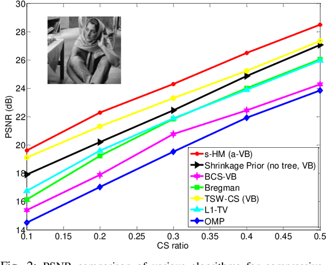 Figure 2 for Multiscale Shrinkage and Lévy Processes