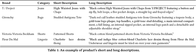 Figure 2 for A Hierarchical Deep Learning Natural Language Parser for Fashion