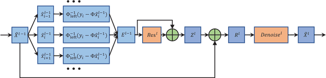 Figure 3 for Task-Oriented Image Transmission for Scene Classification in Unmanned Aerial Systems