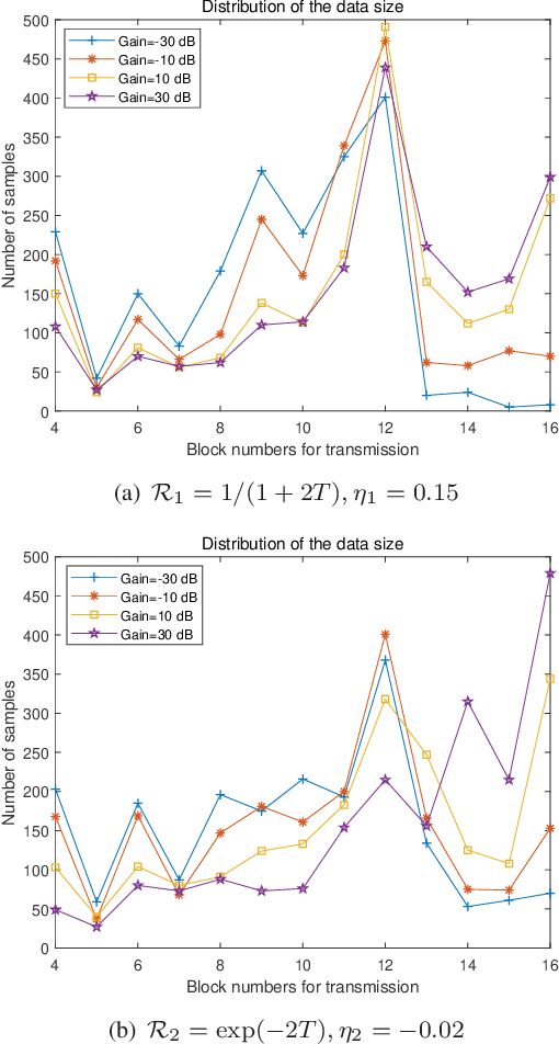 Figure 4 for Task-Oriented Image Transmission for Scene Classification in Unmanned Aerial Systems