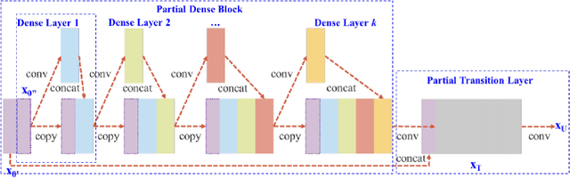 Figure 4 for Non-invasive hemodynamic analysis for aortic regurgitation using computational fluid dynamics and deep learning