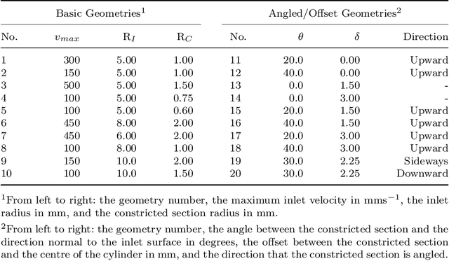 Figure 2 for Non-invasive hemodynamic analysis for aortic regurgitation using computational fluid dynamics and deep learning