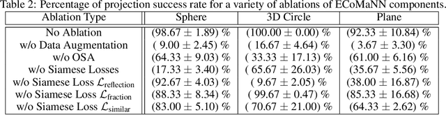Figure 3 for Learning Equality Constraints for Motion Planning on Manifolds