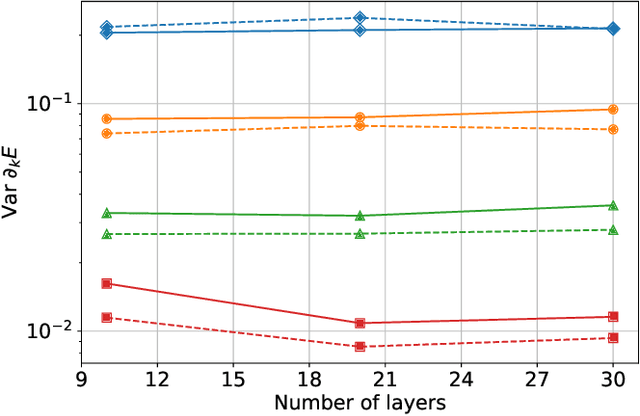 Figure 4 for Variational Quantum Eigensolver for Frustrated Quantum Systems