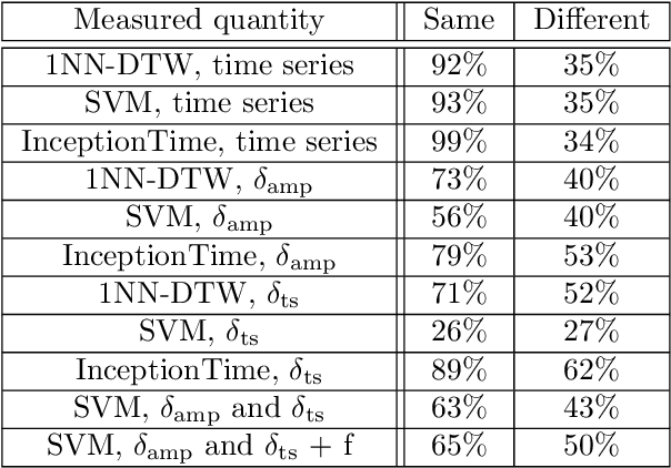 Figure 2 for Time Series Fault Classification for Wave Propagation Systems with Sparse Fault Data