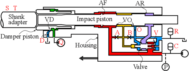 Figure 3 for Time Series Fault Classification for Wave Propagation Systems with Sparse Fault Data