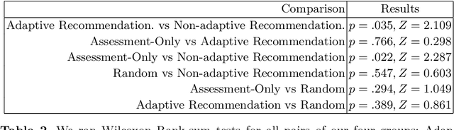 Figure 4 for Adaptive Learning Material Recommendation in Online Language Education