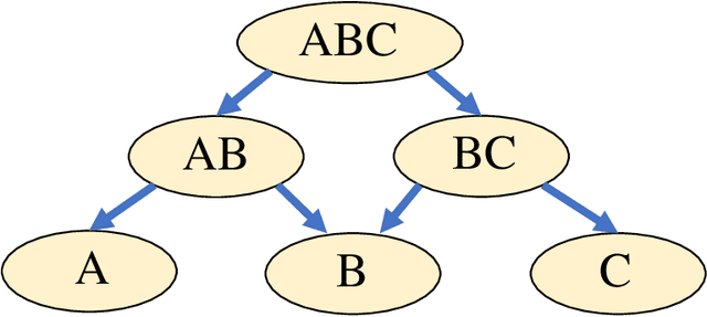 Figure 1 for Adaptive Learning Material Recommendation in Online Language Education