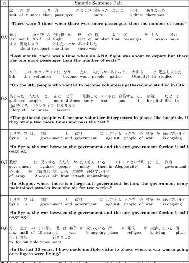 Figure 2 for Adaptive Learning Material Recommendation in Online Language Education