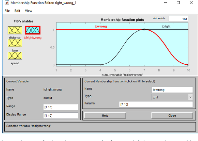 Figure 3 for When is it right and good for an intelligent autonomous vehicle to take over control ?