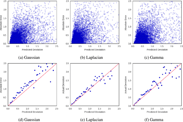 Figure 4 for Predicting Surgery Duration with Neural Heteroscedastic Regression